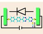Физики создали диод из одной молекулы