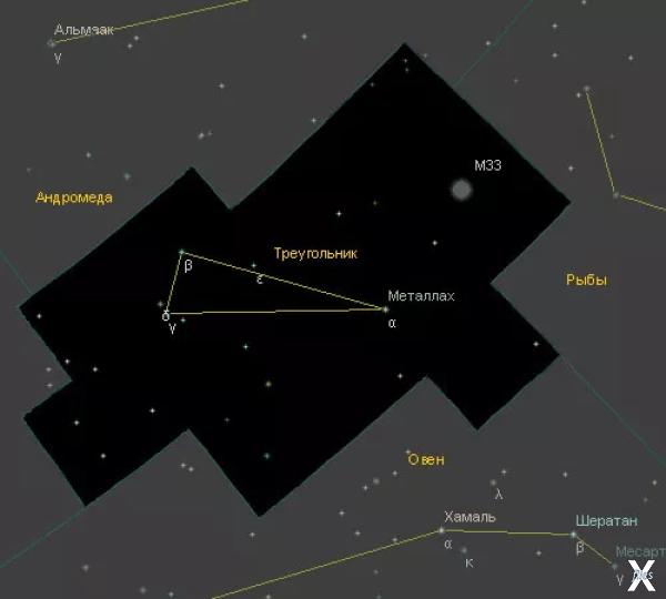 Созвездие треугольник и галактика М33