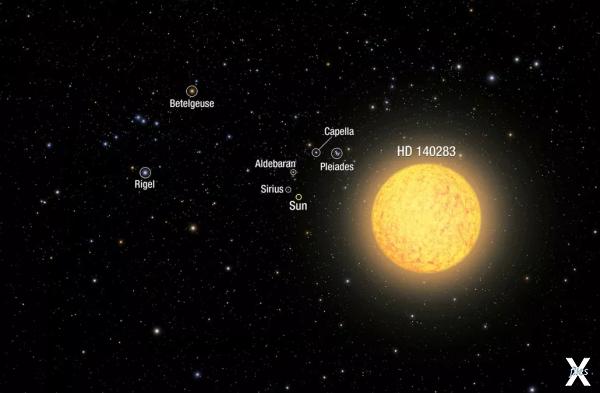 HD 140283 в сравнении с другими звездами