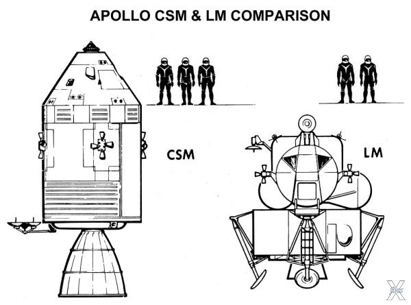 Корабли программы Аполлон