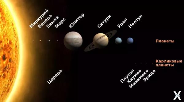 Измерить возраст звезд и планет не та...