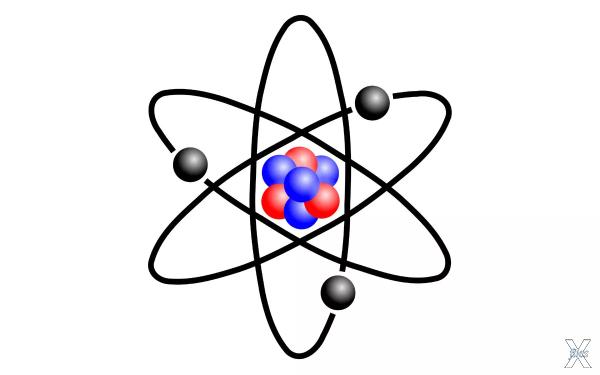 Современное изображение строения атома