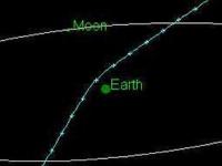 Земля разминулась с неизвестным астероидом