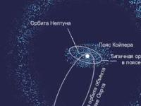 "Галактические приливы" приводят к образованию комет