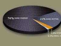 Ученые по-новому объяснили особенность темной материи