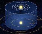 Телескоп "Кеплер" нашел систему из шести экзопланет