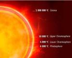 Астрономы впервые увидели холодную оболочку звезды не из Солнечной системы