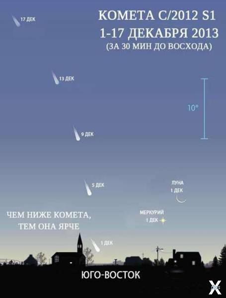 Как наблюдать комету. Фото: из журнал...