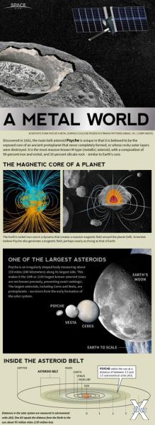 Один из крупнейших астероидов Солнечн...