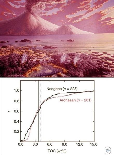 Вверху: Земля в архее в представлении...