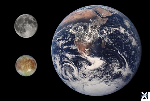 Европа (слева внизу) чуть меньше Луны...