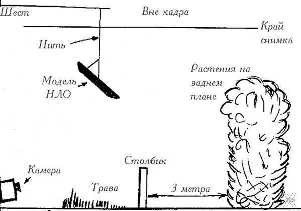 Схема съемки "корабля УММО"