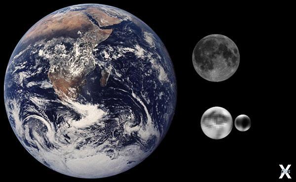 Плутон и Харон в сравнении с Землей и...