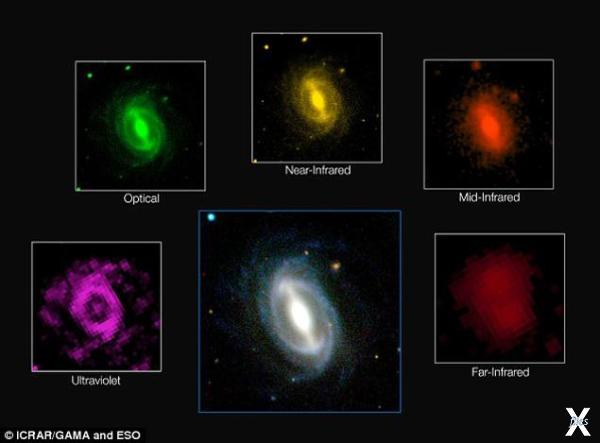 Ученые анализировали излучение галакт...