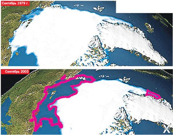Таяние льда в Арктике