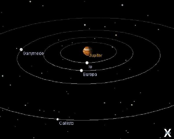Система Юпитера напоминает Солнечную ...