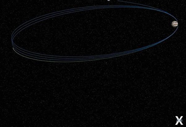 14-дневная орбита Юноны проложена так...