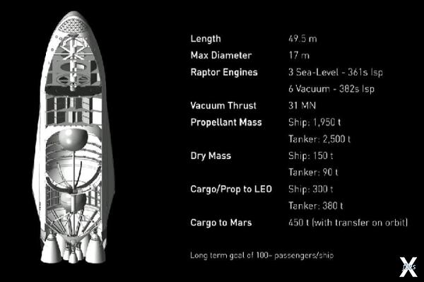 Схема марсианского корабля