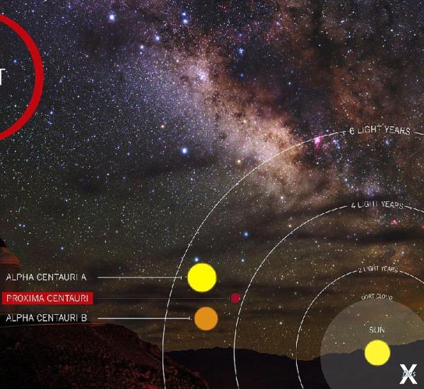 Братья по разуму могут проживать гора...