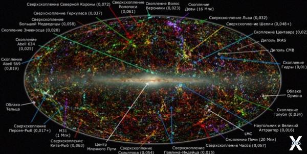 Галактические скопления, окружающие М...