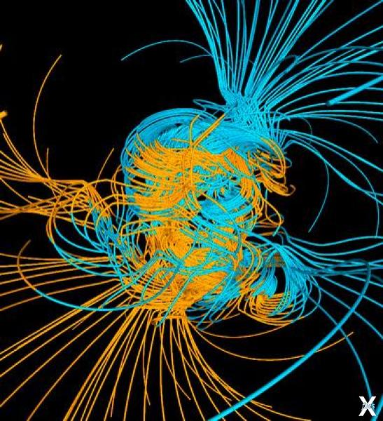 Магнитное поле Земли за 500 лет до ра...