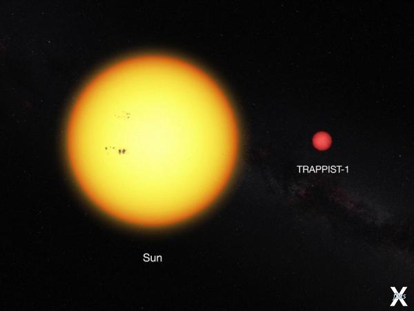 Звезда TRAPPIST-1 гораздо меньше наше...