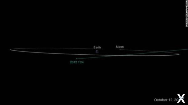 Траектория астероида: вроде бы он дол...