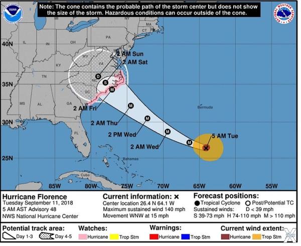 Прогноз движения урагана