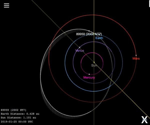 Астероид, пугавший землян, уже улетел
