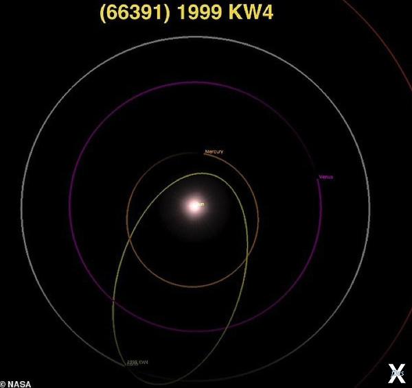 Бинарный астероид вращается вокруг Со...