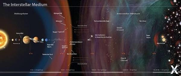 Окрестности Солнечной системы: наше о...