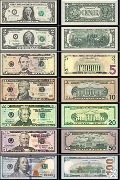 Современные доллары