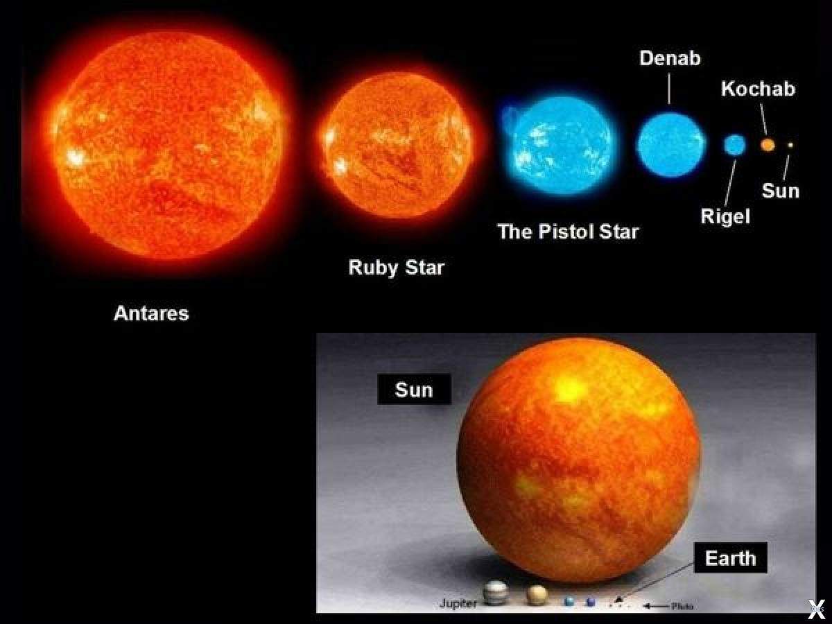Четыре большие звезды. Антарес Бетельгейзе солнце. R136a1 и Бетельгейзе. Звезда Бетельгейзе и солнце. Бетельгейзе звезда размер по сравнению с солнцем.