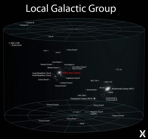 Местная группа галактик