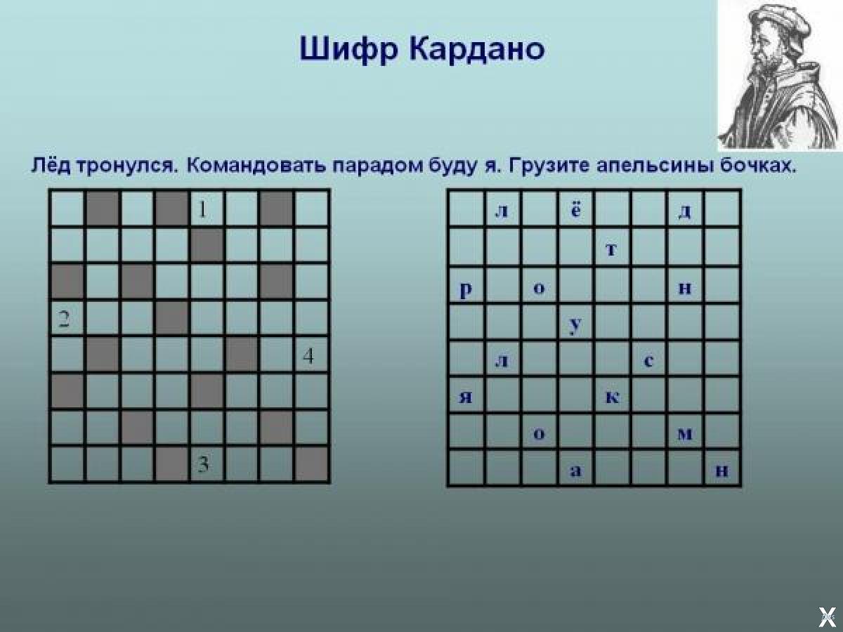 Квадрат пехоты 4 буквы. Шифровальная решетка Кардано. Шифр решетка Кардано. Шифр решетка Кардано пример. Шифрование квадратом Кардано.