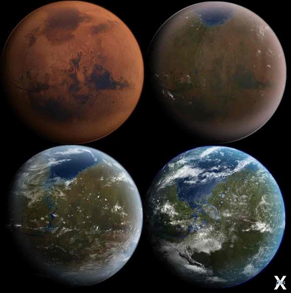 Моделирование Марса