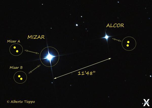 Шестикратная звёздная система Алькор ...
