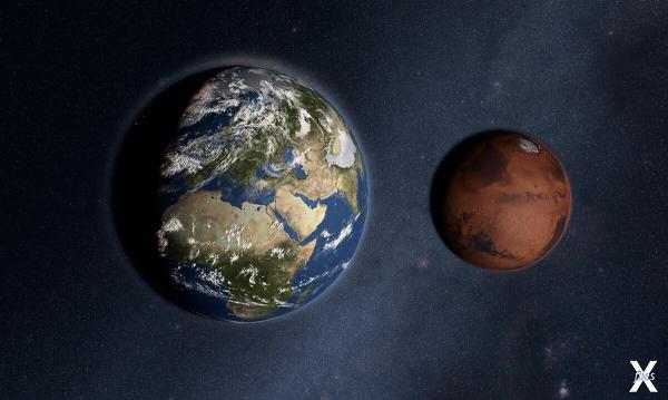 Земля и Марс в реальном соотношении