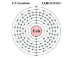 Химики признали 112-й элемент таблицы Менделеева