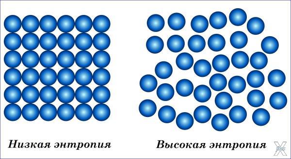 Любая система из состояния высшего по...
