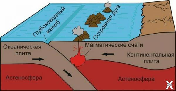 Иллюстрация по теориям Вегнера