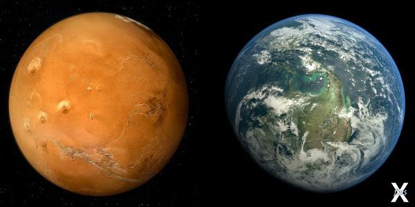 Каким стал Марс и каким был