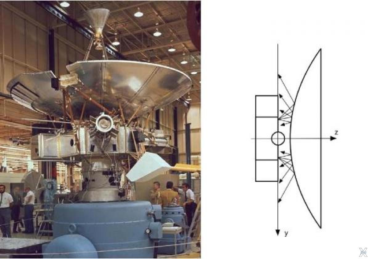 Пионер 10. Пионер-10 автоматическая межпланетная станция. Беспилотный космический аппарат Пионер 10. Пионер-10 фото. Аномалия Pioneer.
