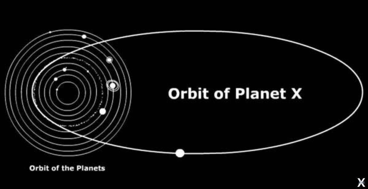 Середина 9 х. Солнечная система Орбита Нибиру. 9 Планета солнечной системы Нибиру. 10 Планета солнечной системы Нибиру. Девятая Планета солнечной системы Орбита.