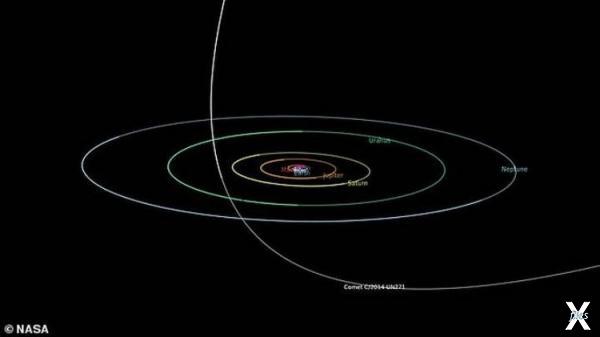 Орбита гигантской кометы: ближе Сатур...