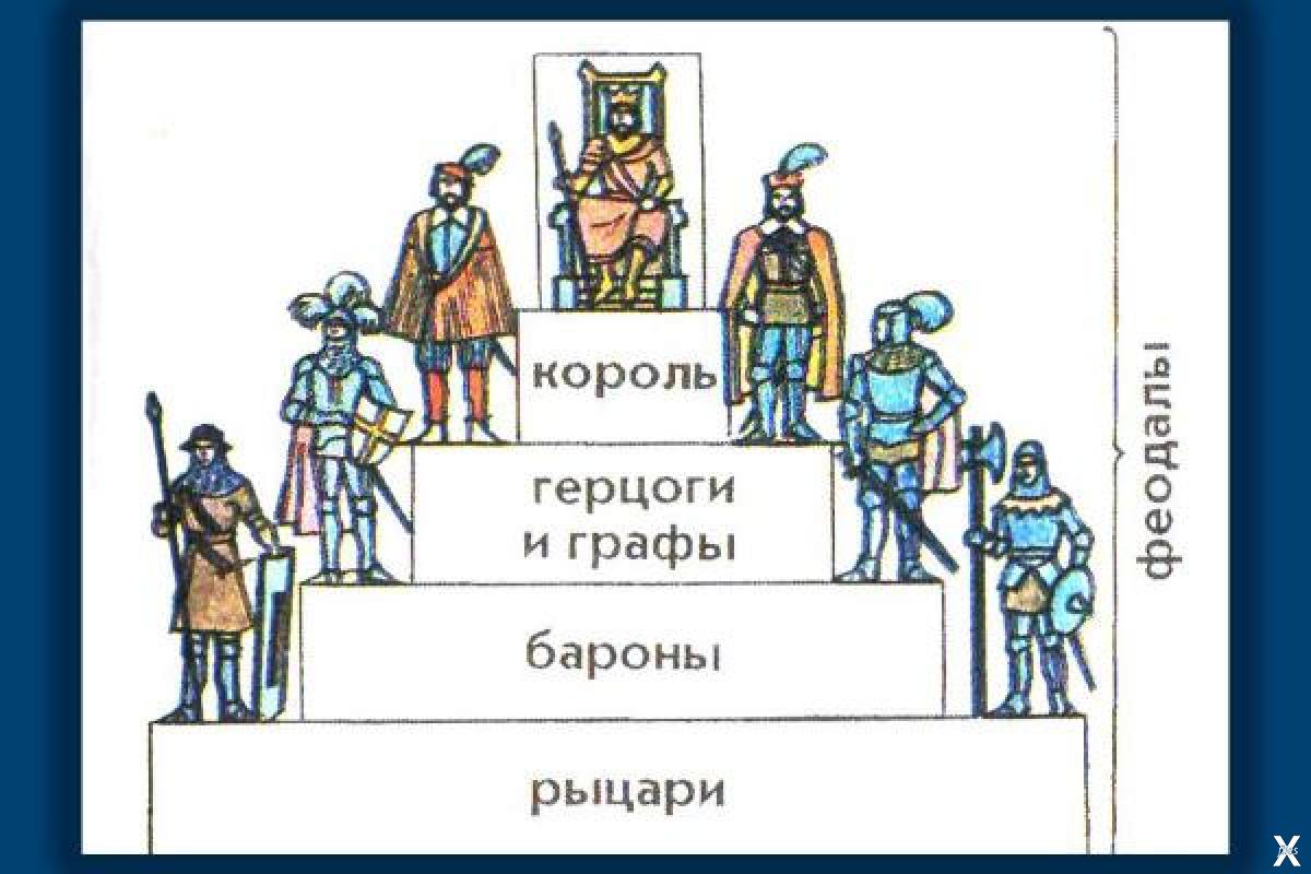 Дворянский титул в некоторых странах западной европы. Герцог Граф Барон Маркиз Виконт иерархия. Титулы Барон Граф герцог. Князь Граф Барон иерархия. Звания средневековья герцог.