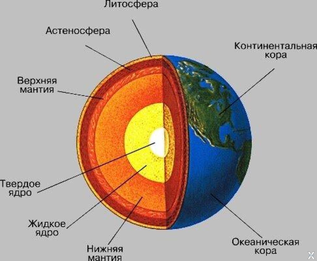 Схема внутреннего строения земного ядра