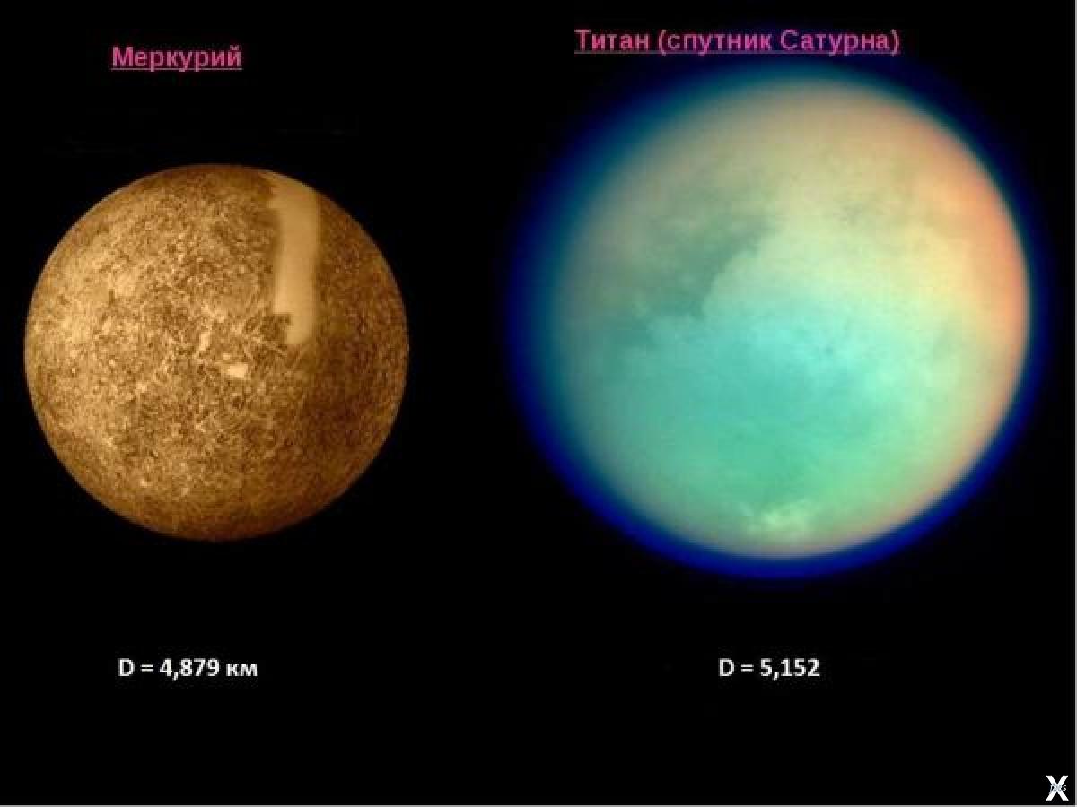 Спутники меркурия. Диаметр титана спутника Сатурна. Терраформирование титана Спутник Сатурна. Меркурий Планета Терраформирование. Меркурий Титан Ганимед.