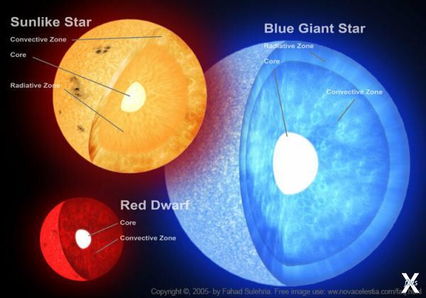 Строение звёзд